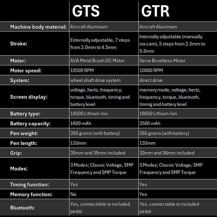 AVA GTR belaidė tattoo mašinėlė + pedalas