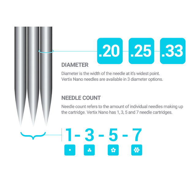 VERTIX PMU Cartridges - Nano 3RL 20pcs