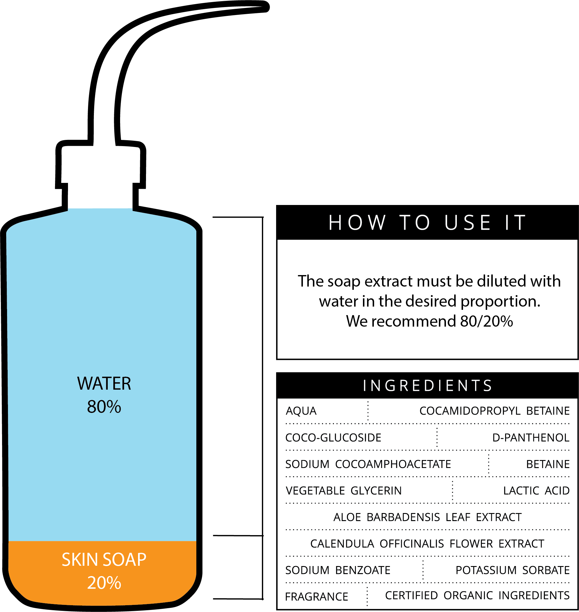 YUMAIN – Skin Soap 750ml